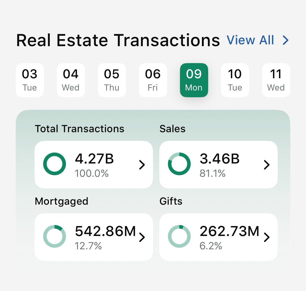 DLD transactions march 2026